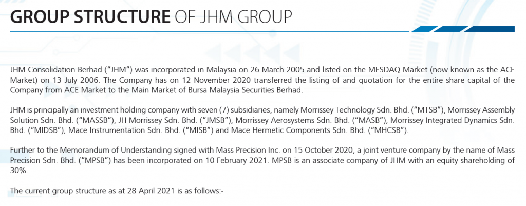 Jhm Consolidation Berhad